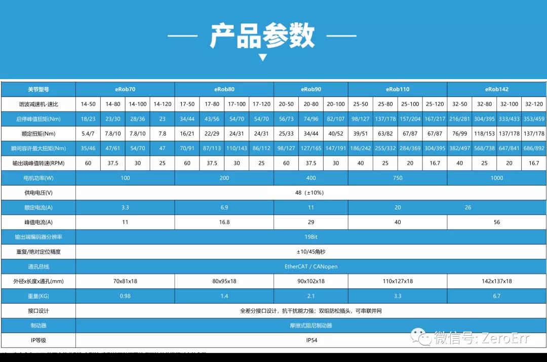 零差云控机器人关节模组产品参数