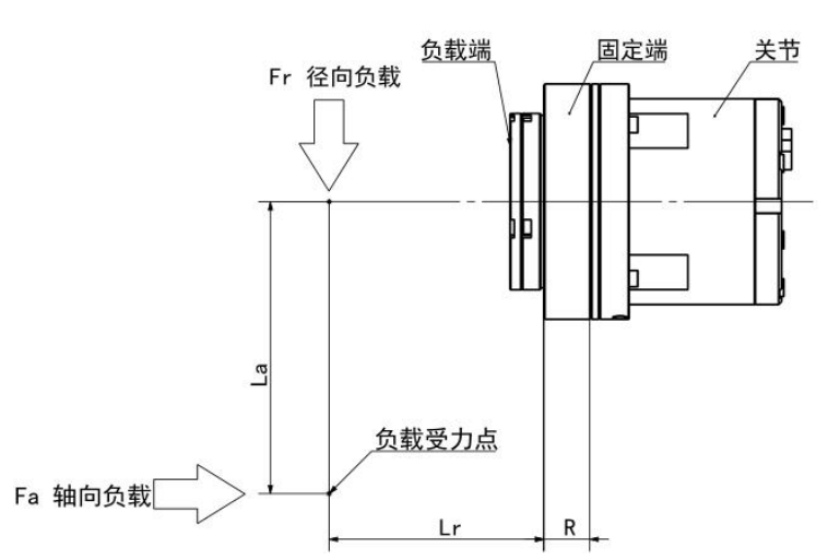 外部负载作用图