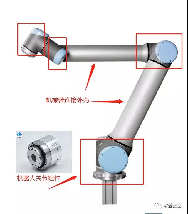 机器人关节模组