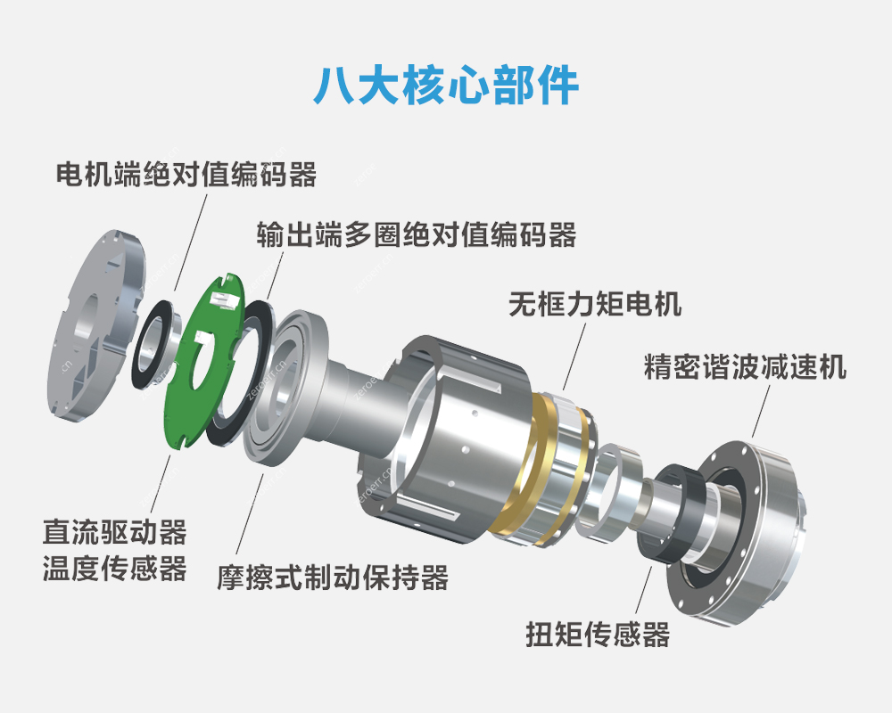 零差云控维修政策