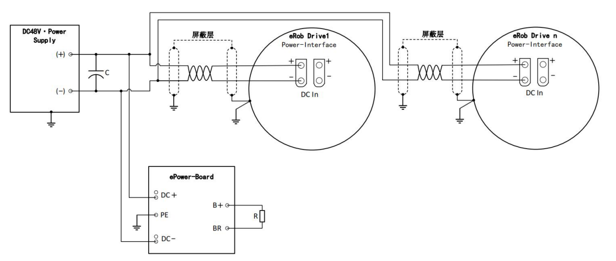 ePower Board